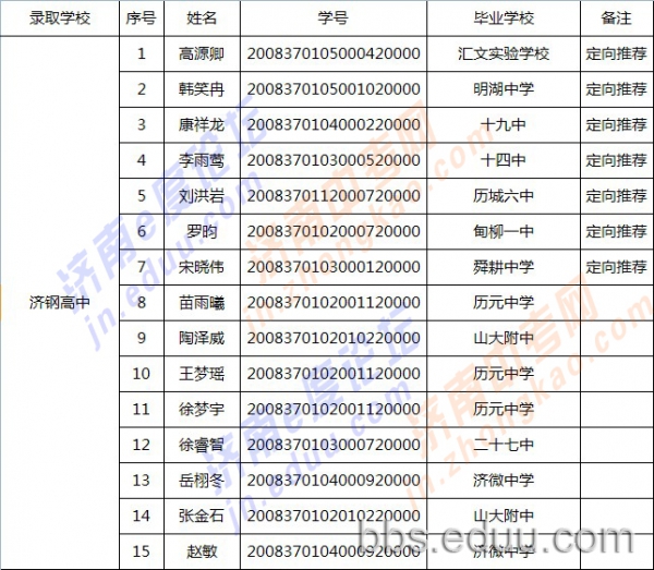 2011年中考推荐生人数及详单 把脉2012中考5