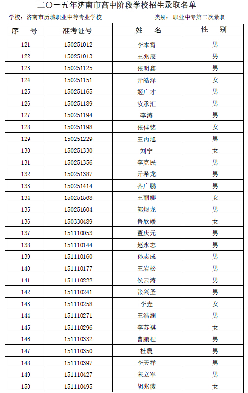 2015年历城职专学校第二次志愿录取名单公示5