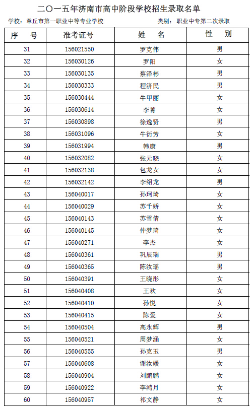 2015年章丘一职专第二次志愿录取名单公示2