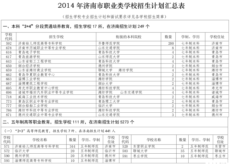 2014年济南市高中阶段职业类学校招生指南4