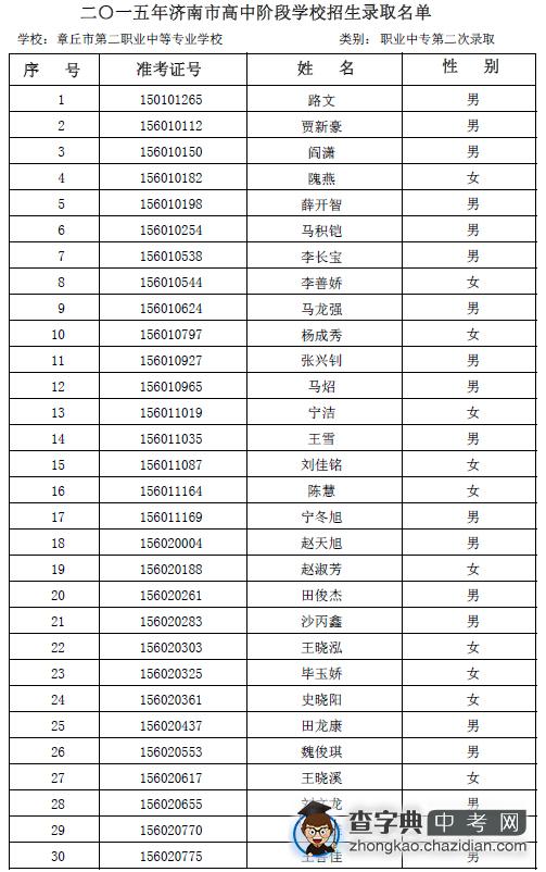 2015年章丘二职专第二次志愿录取名单公示1