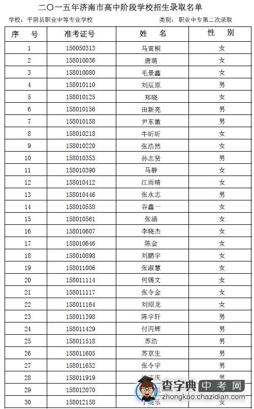2015年平阴县职专第二次志愿录取名单公示1