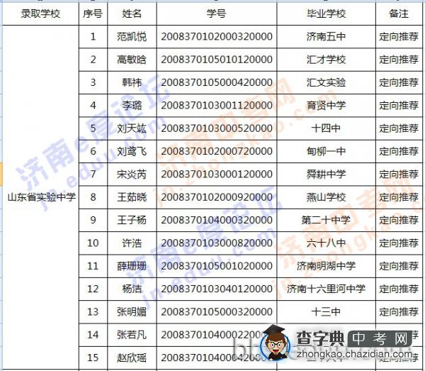 2011年中考推荐生人数及详单 把脉2012中考1