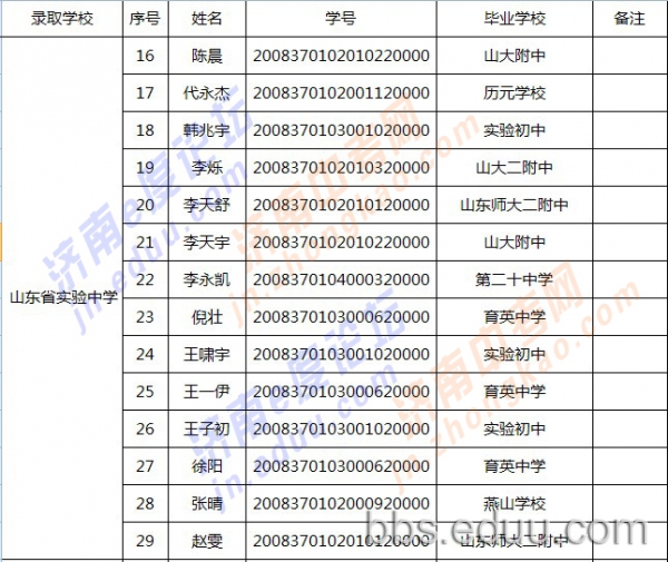 2011年中考推荐生人数及详单 把脉2012中考2