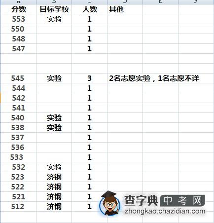 2012济南中考分数段查询1