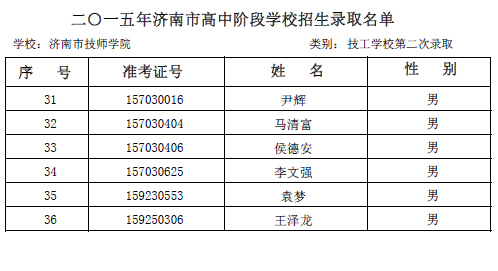 2015年济南技师学院第二次志愿录取名单公示2