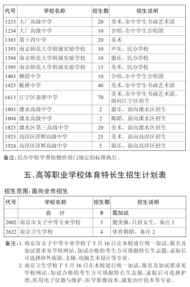 2015南京中考提前批次学校招生计划14