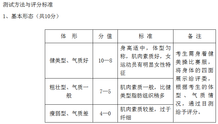 2015年南京市第五高级中学体育特长生专业加试方案 3