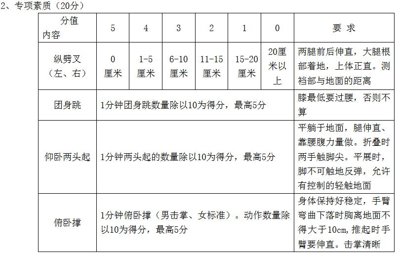 2015年南京市第五高级中学体育特长生专业加试方案 4