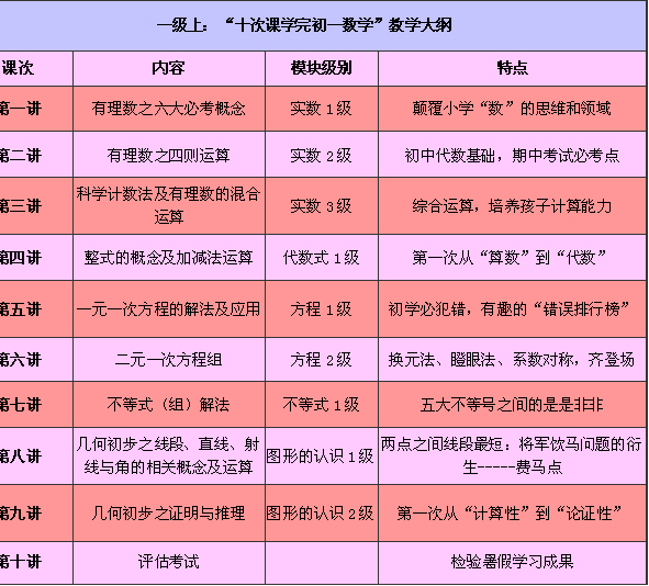 2011年小升初衔接班火热报名中7