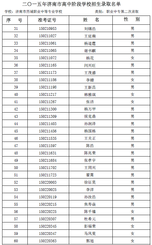 2015年历城职专学校第二次志愿录取名单公示2