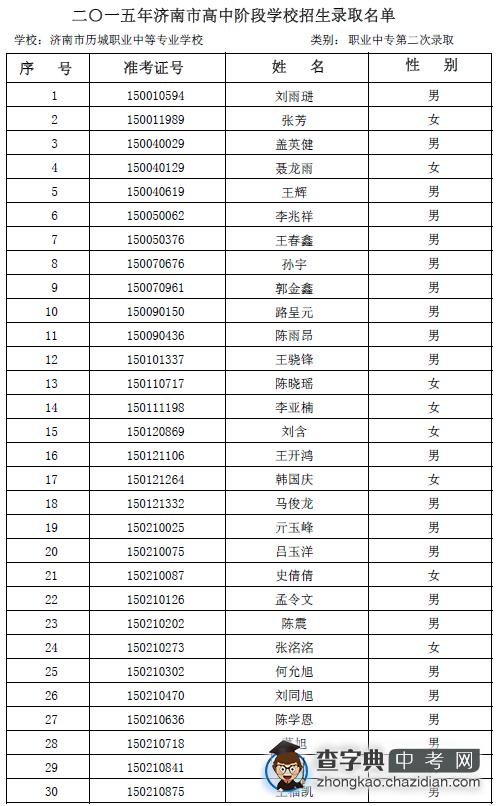 2015年历城职专学校第二次志愿录取名单公示1