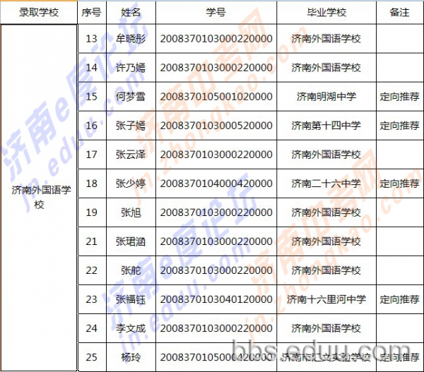 2011年中考推荐生人数及详单 把脉2012中考7