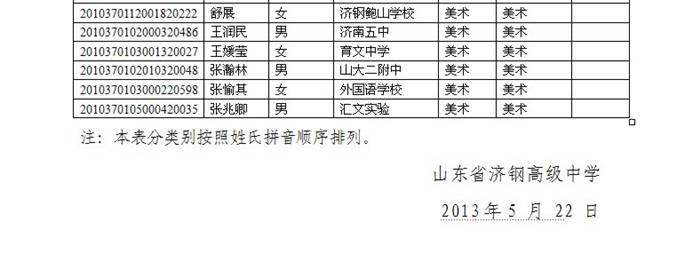 济钢高中2013年中考艺体特长生录取名单3