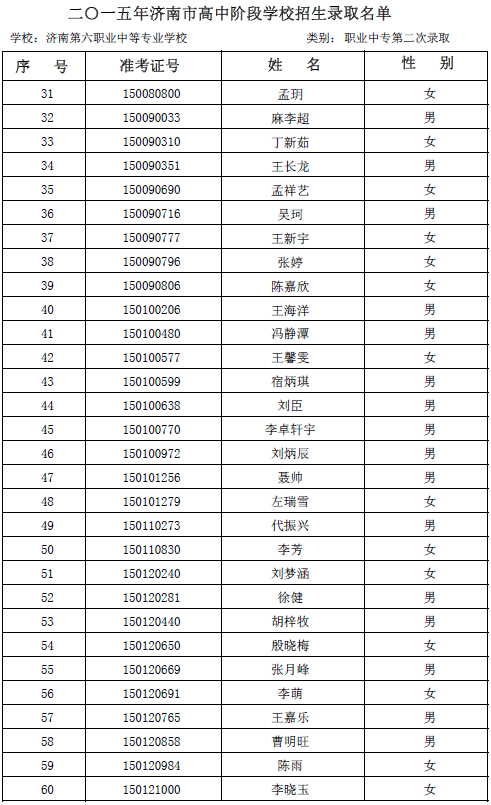 2015年济南六职专第二次志愿录取名单公示2