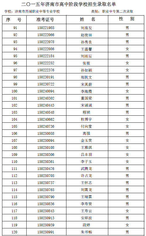 2015年历城职专学校第二次志愿录取名单公示4