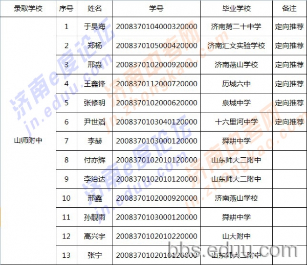 2011年中考推荐生人数及详单 把脉2012中考3