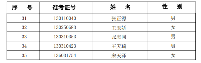 山师附中幸福柳第三次志愿填报录取分数线及录取名单3