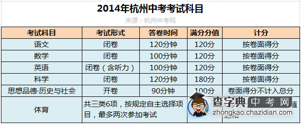 2014年杭州中考政策公布1