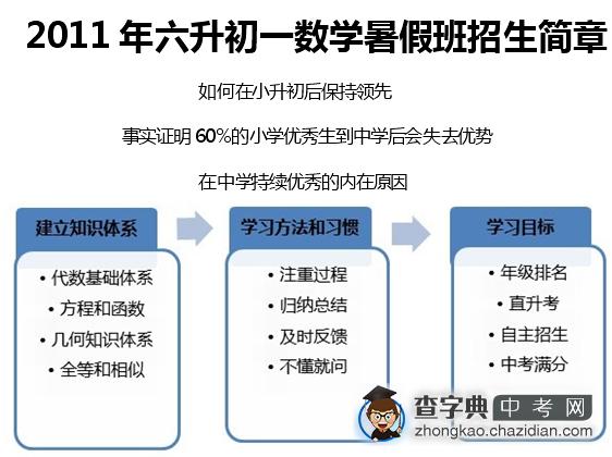 2011年小升初衔接班火热报名中1