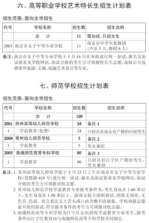 2015南京中考提前批次学校招生计划15
