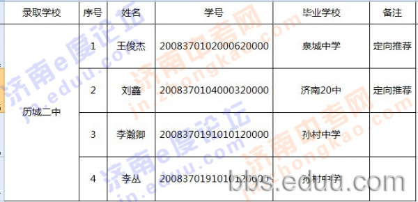 2011年中考推荐生人数及详单 把脉2012中考9