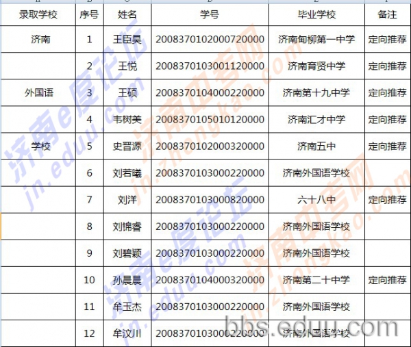 2011年中考推荐生人数及详单 把脉2012中考6