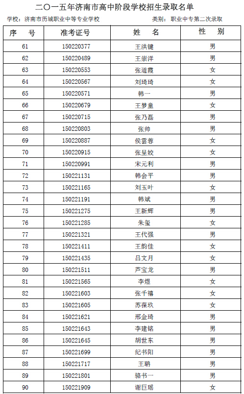 2015年历城职专学校第二次志愿录取名单公示3