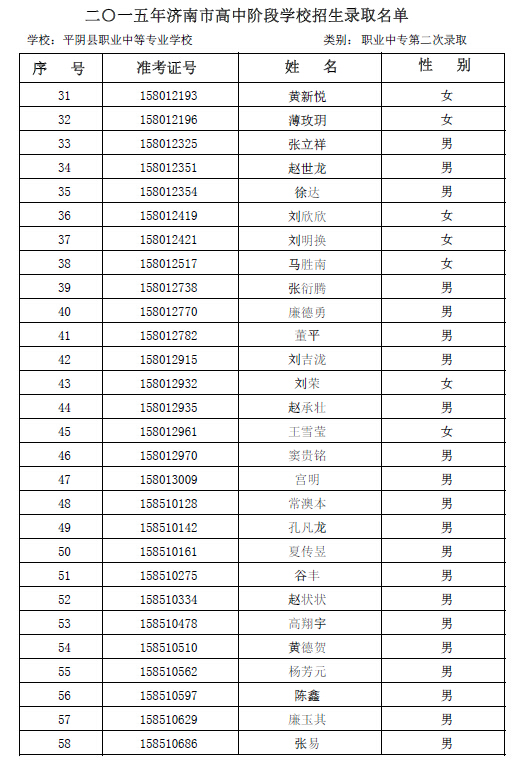2015年平阴县职专第二次志愿录取名单公示2