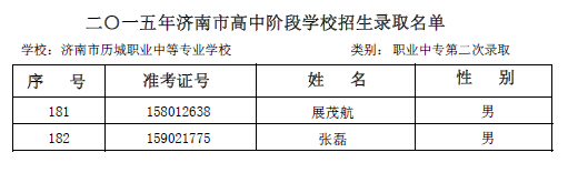 2015年历城职专学校第二次志愿录取名单公示7