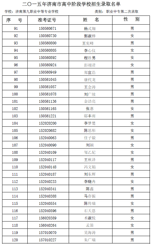 2015年济南九职专第二次志愿录取名单公示4