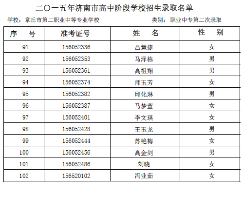 2015年章丘二职专第二次志愿录取名单公示4