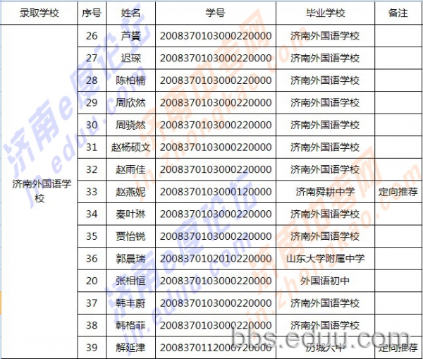 2011年中考推荐生人数及详单 把脉2012中考8