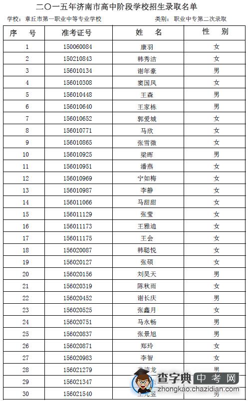 2015年章丘一职专第二次志愿录取名单公示1