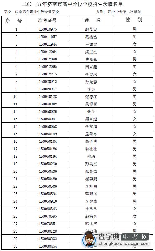 2015年济南六职专第二次志愿录取名单公示1