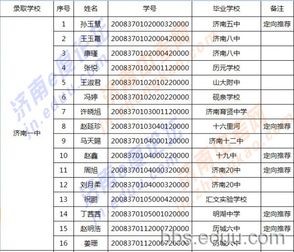 2011年中考推荐生人数及详单 把脉2012中考4