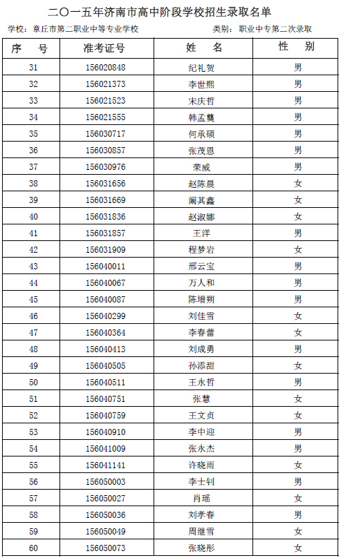 2015年章丘二职专第二次志愿录取名单公示2
