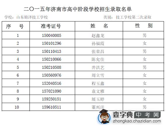 2015年山东锦泽技校第二次志愿录取名单公示1