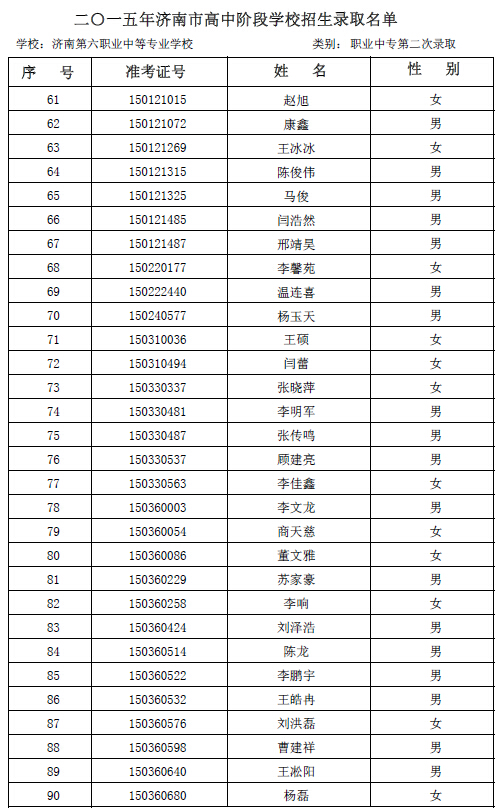 2015年济南六职专第二次志愿录取名单公示3