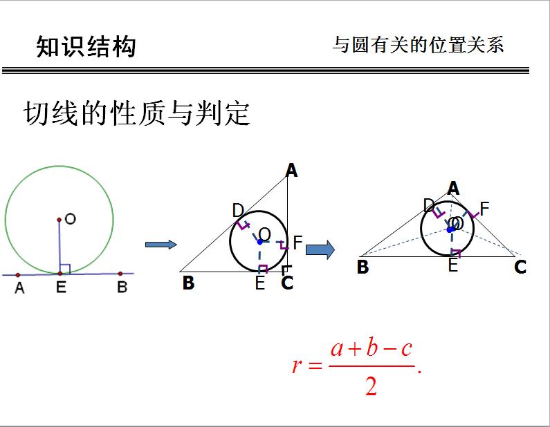 2012中考数学专题复习——圆2