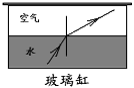 2011年中考物理考点专题复习12 光的折射规律1