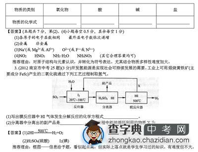 2015南京中考化学考点梳理及经典考题推荐1