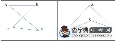 2011年中考数学审题及知识链的重要性1