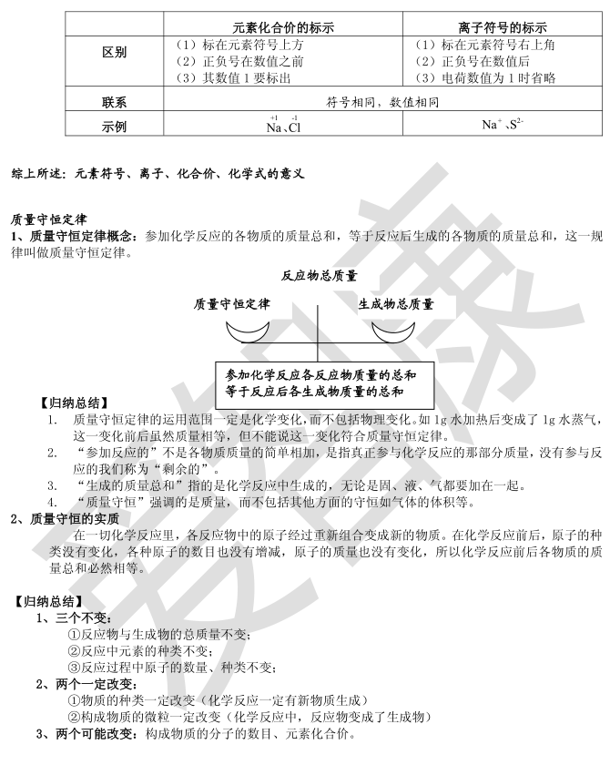 化学入门必备：初三化学基础知识4