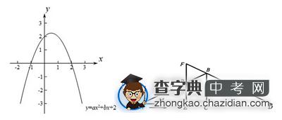 2015中考数学：坚持做基础计算和平面几何1