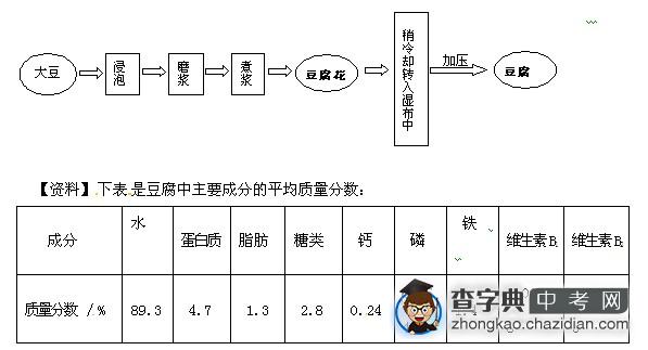 中考化学热点分析：豆腐的制作工艺1