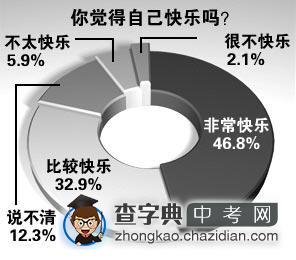 调查分析：90后到底是怎样的一代人--其实并非“非主流”(组图)1