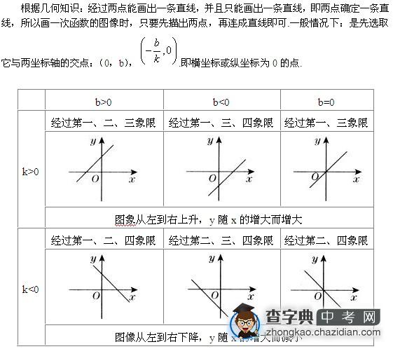 一次函数y=kx＋b的图像的画法.1