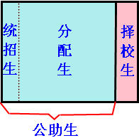 石市中考政策四大变化遏制择校热，包括降低高中择校生比例等1