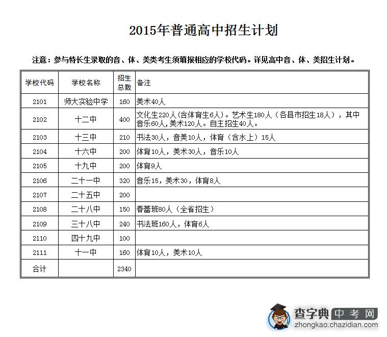 2015石家庄中考普通高中招生计划1